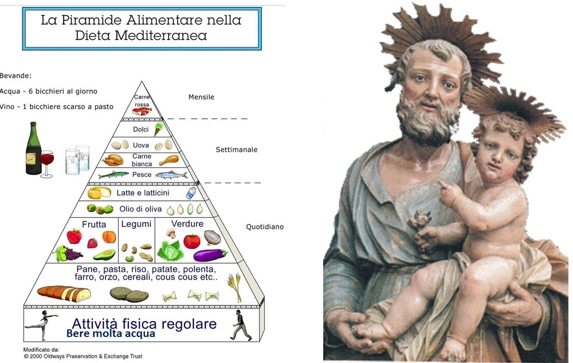 Scopri di più sull'articolo <strong>San Giuseppe Santo protettore della Dieta Mediterranea</strong>